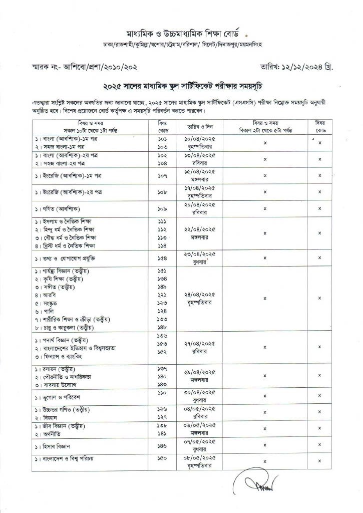 SSC 2025 EXAM 1