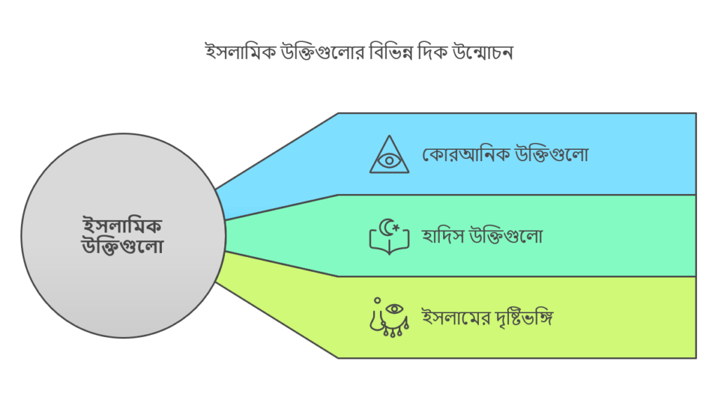 ইসলামিক উক্তি বাংলা visual selection