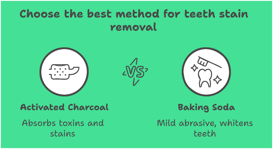 Remove Black Stains from Teeth at Home visual selection1